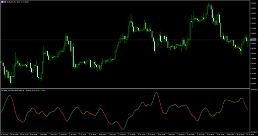 McClellan Summation Index (smoother)の表示画像